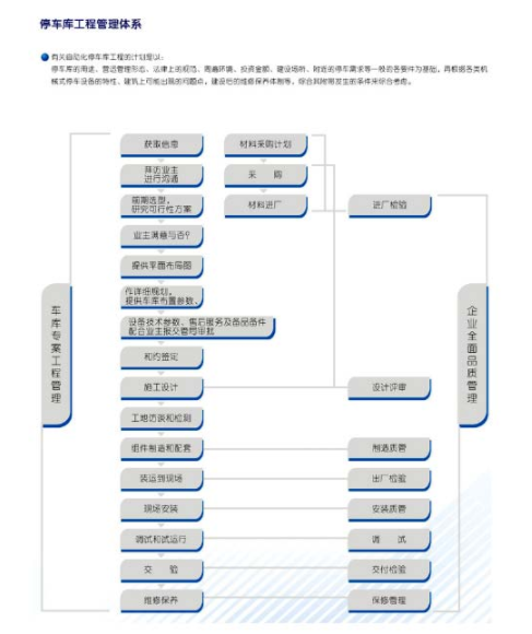 ���ՙCеͣ܇λ��ȫʹ��Ҫ�c