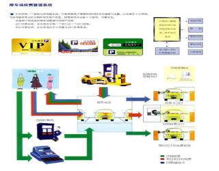 ͣ܇(ch��)��(ch��ng)���M(f��i)����ϵ�y(t��ng)����ô��(y��ng)�õ�